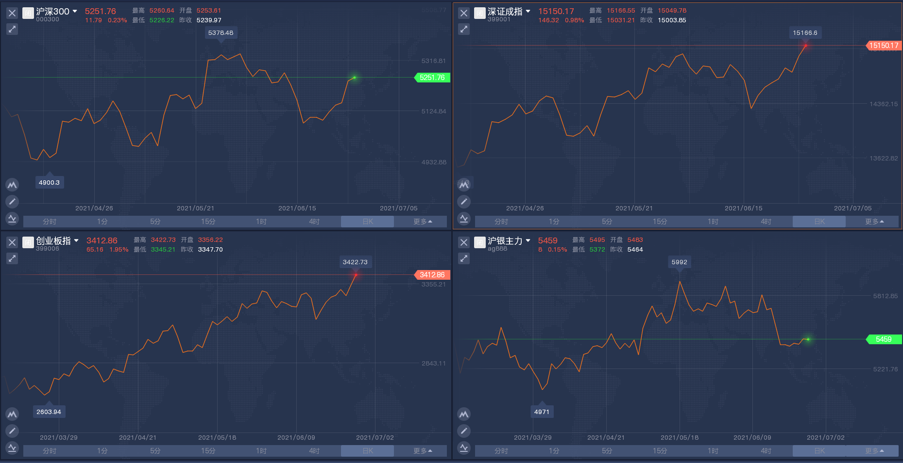 嘉树：A股重回3600点，3800点有希望吗？