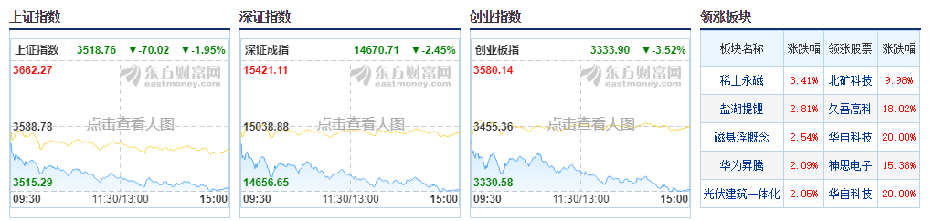 【南篱/基金】节后再出劫，掐算做A股？