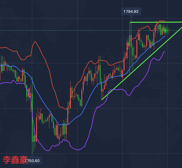 李鑫豪：黄金多头这算“筑顶”吗，外汇黄金原油走势分析，现货黄金操作建议