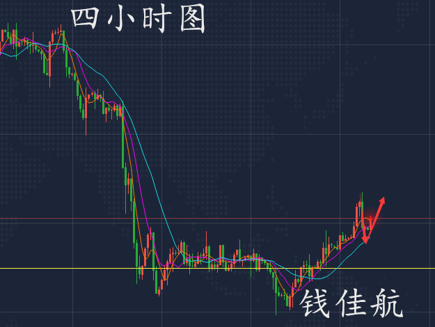 钱佳航：7.7美联储会议纪要来袭，今天修正到位继续低多