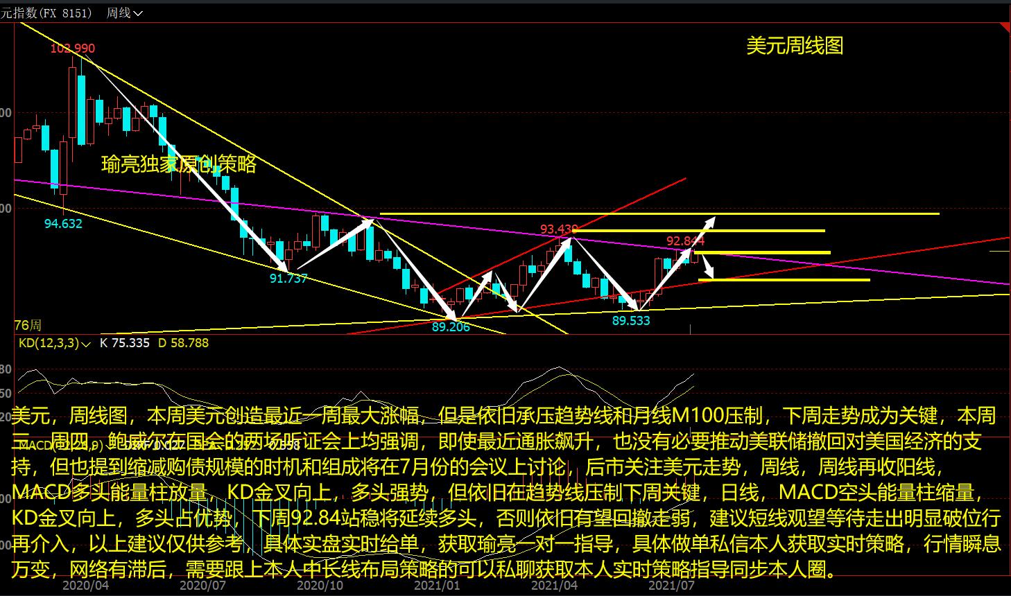 黄瑜亮：7-18周评美元强势谨防突破 白银弱势关注好趋势线得失