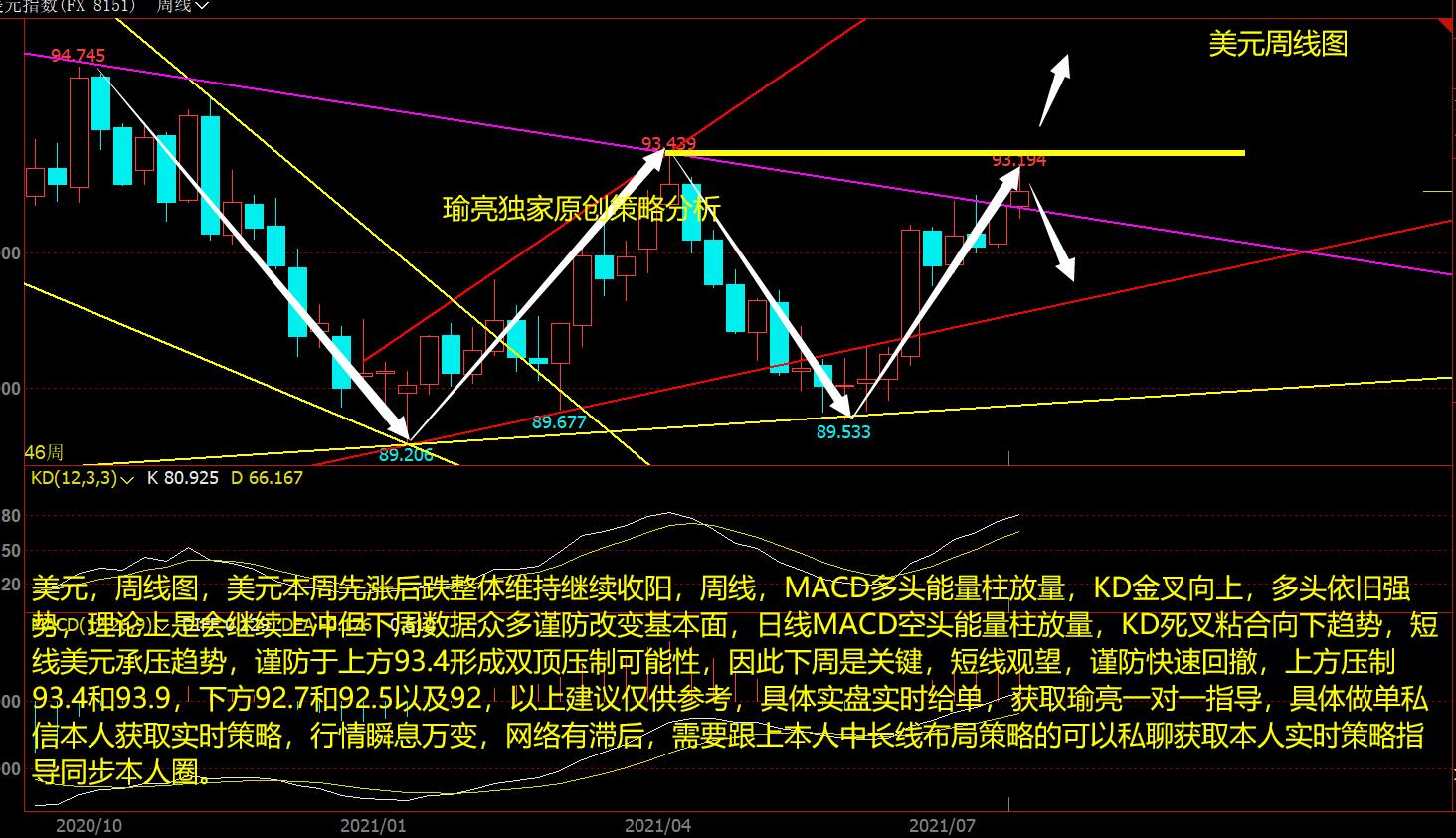 黄瑜亮：7-25周评美联储议息会议定美元走势 白银虽弱势莫追空