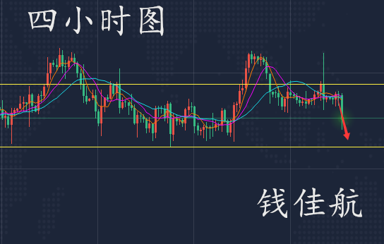 钱佳航：8.6黄金非农前震荡下跌，今日反弹承压继续空