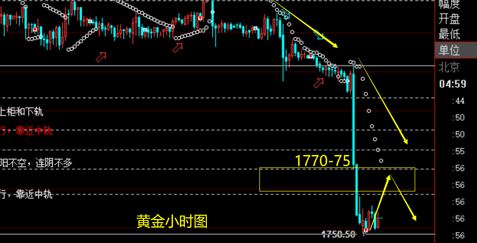 老拐：非农狂欢夜公开策略原油70空下跌到68大幅获利，黄金开盘只空不多