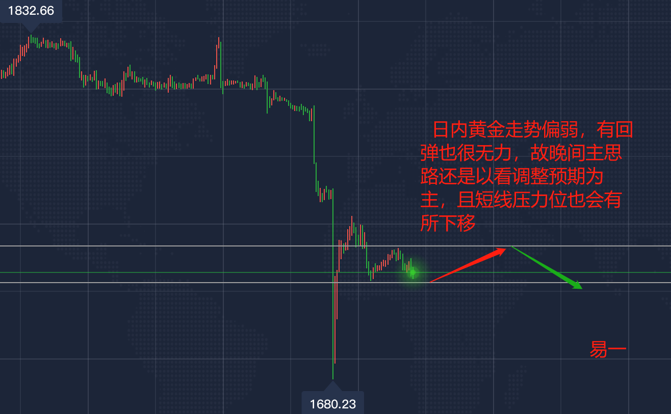 易一点金:8.10今日1738空收割2517，午夜高空低多点位预测