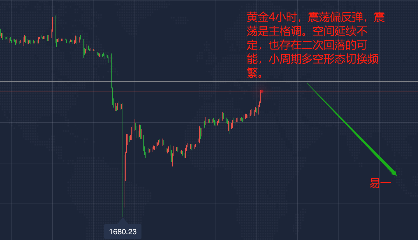 易一点金:8.13今日1750多完美收割1774！午夜高空点位预测