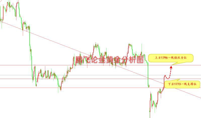 鹏飞论金：8.16黄金白银走势分析及操作策略