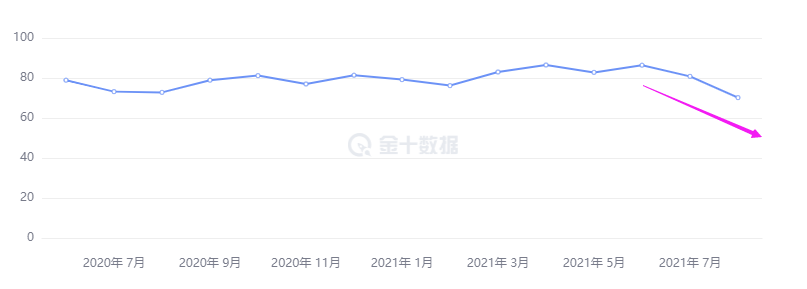 美国兵败如山倒，风险降温，黄金回落~！