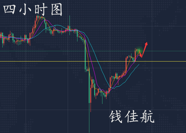 钱佳航：8.17黄金一路涨多头动能未尽，今天回撤继续低多布局