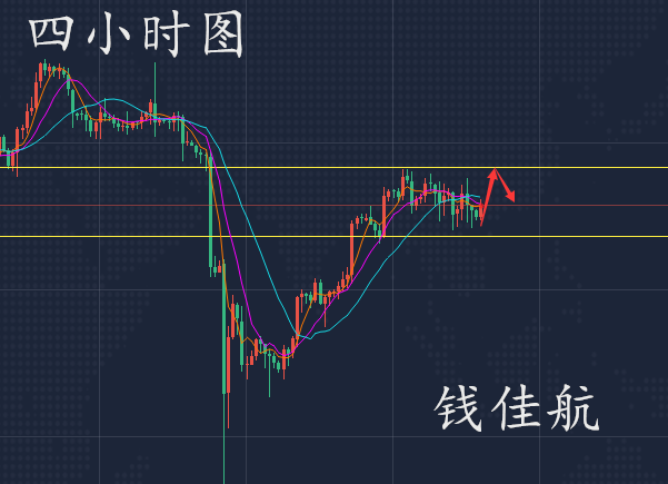 钱佳航：8.20黄金高位震荡持续，周尾回撤支撑先多布局