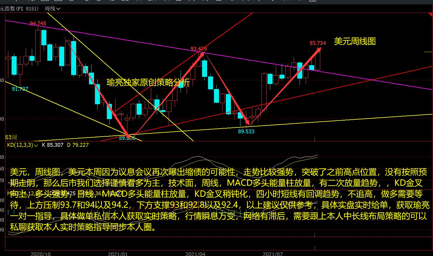 黄瑜亮：8-22周评美元强势破高 白银弱势谨防破低构双底