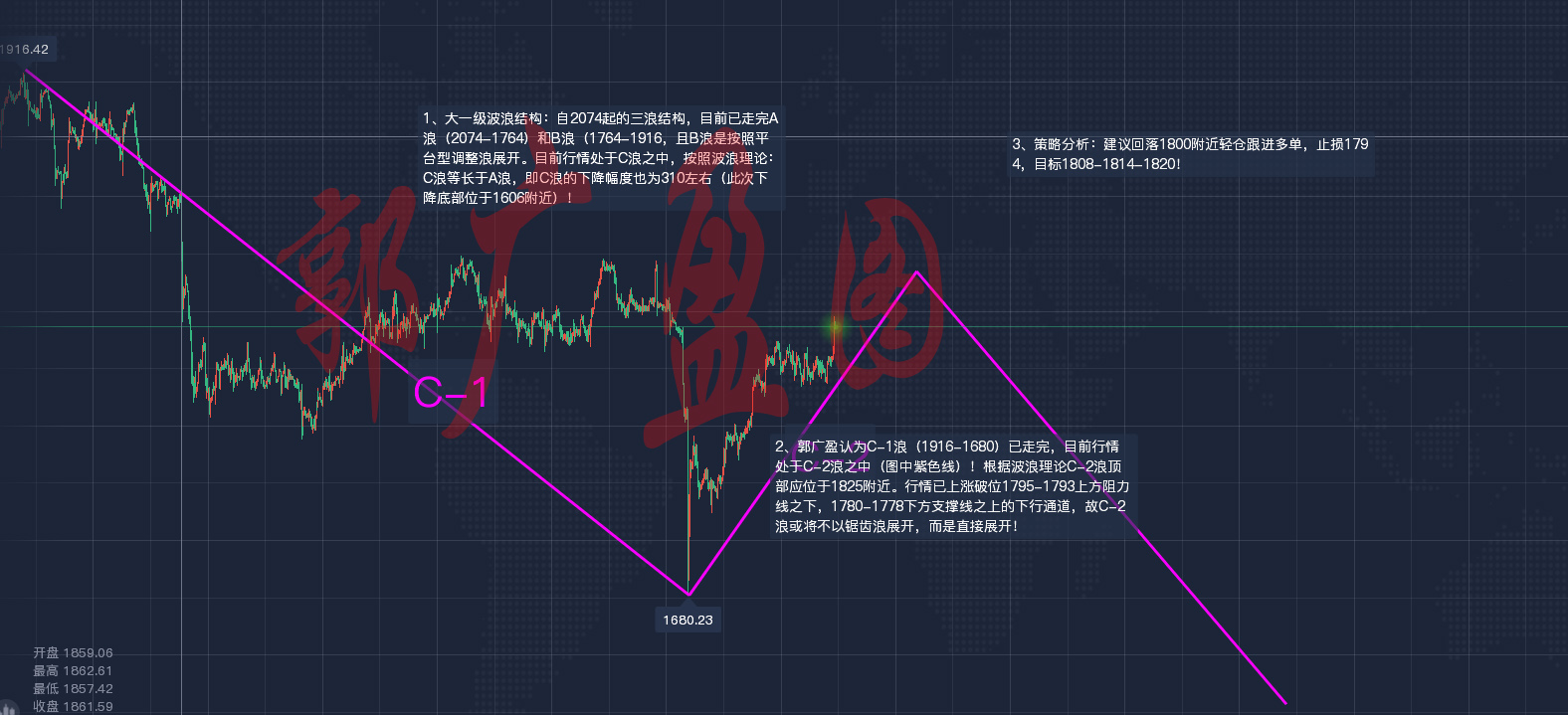 24黃金旗形看漲形態初顯,盤整過後再上漲!現價1804仍可多