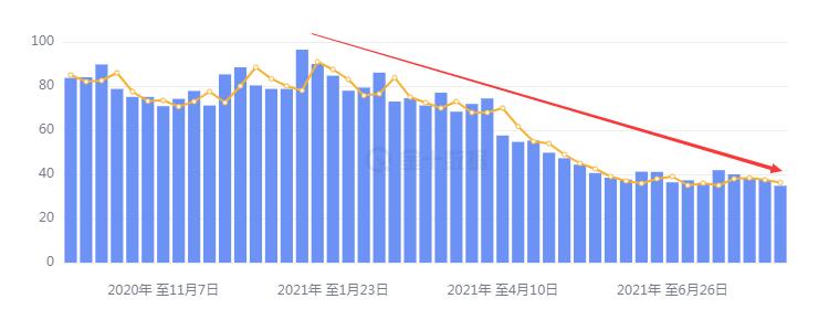 美中经贸关系回稳，避险降温，黄金继续抛售！