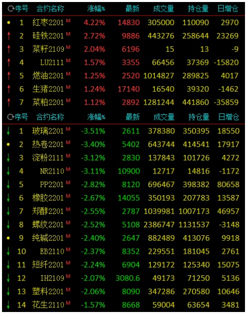 晋廷期货：8月27日期货各大版块财经事件梳理及数据展望