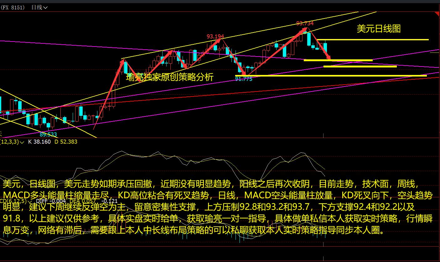 黄瑜亮：8-29周评美元因鸽派重回弱势 白银强势崛起关注非农