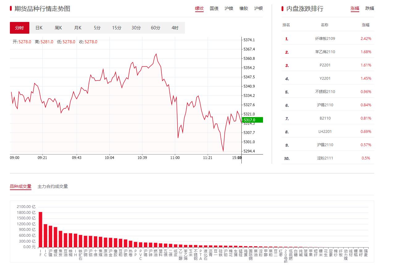 晋廷：9月1日期货各大版块财经事件梳理及数据展望