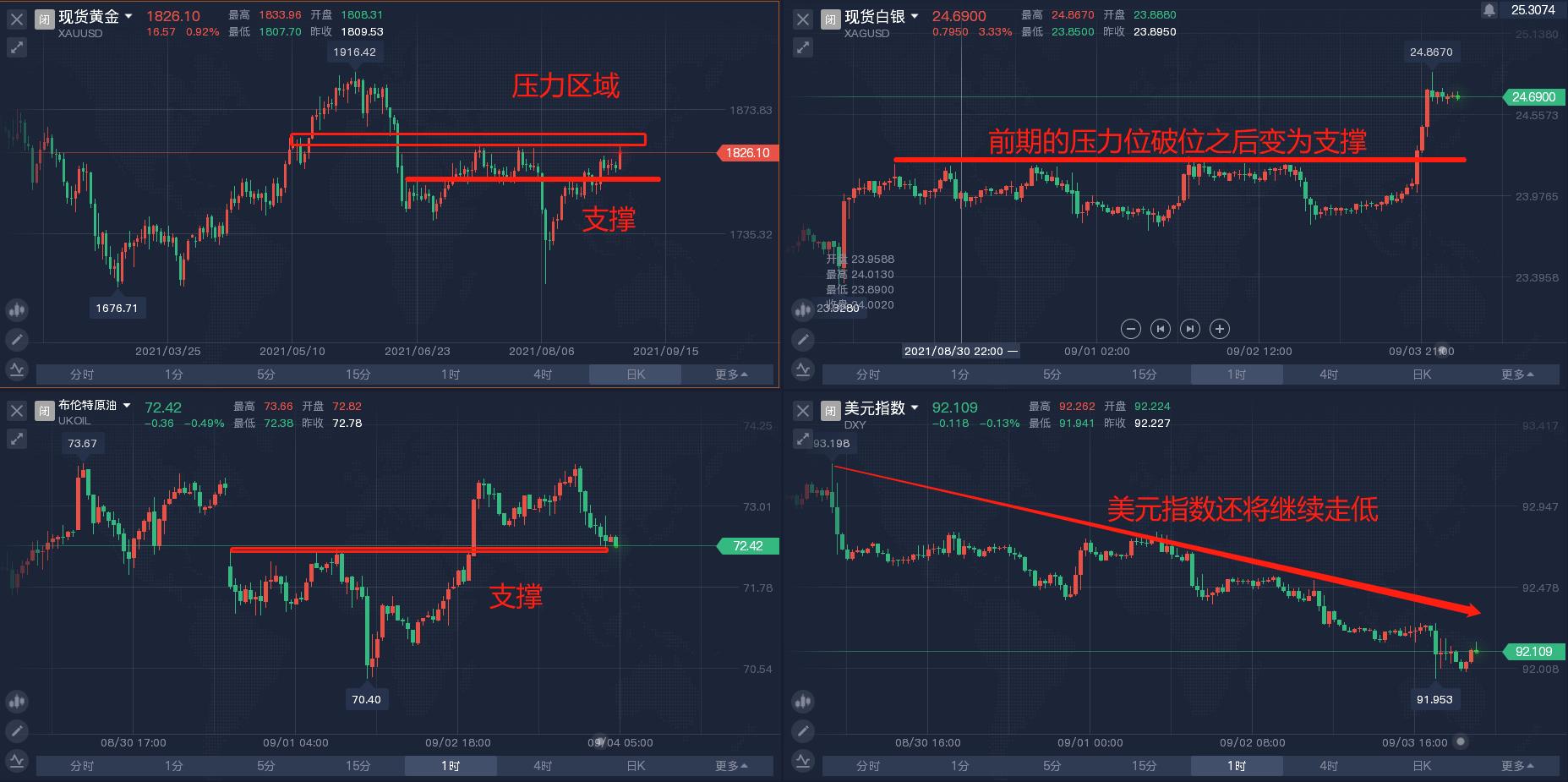 晋廷周评：羸弱非农将美元推向深渊 黄金盘前多单止盈