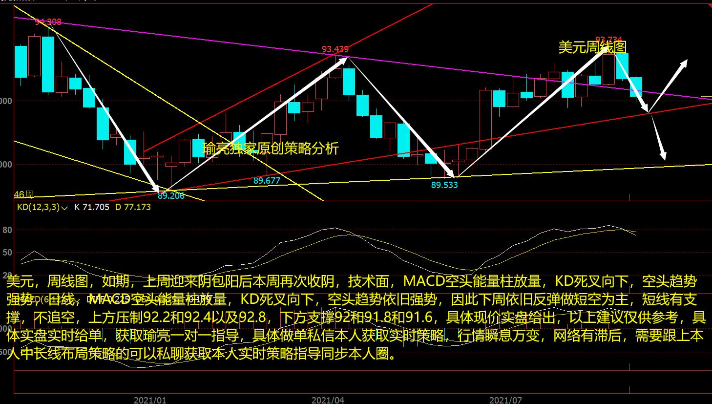 黄瑜亮：9-5周评美元如期弱势向下 白银迎来爆发关注承压