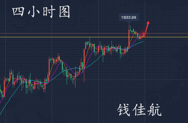 钱佳航：9.7黄金昨日提前休市波动清淡，今天回撤支撑继续多