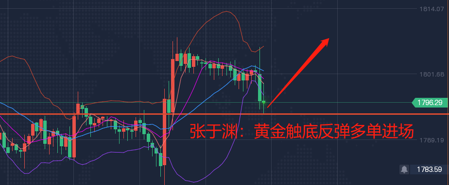 张于渊：9.15黄金反复洗盘多空不明，下方1790支撑看多进场！原油多头强势，空头退场，71附近进多！