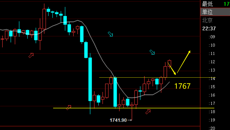 老拐：黄金顺势多连续吃肉，回踩1767继续看涨不变。原油71.5空正确