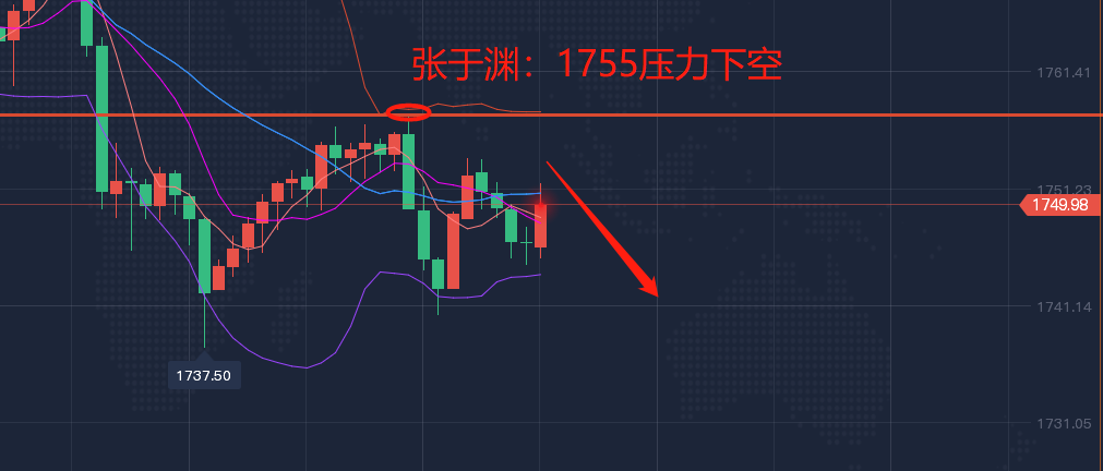 张于渊：9.25黄金空头跌势依旧，下周1760下继续空！原油因库存和疫情探底回升，后市回落做多！