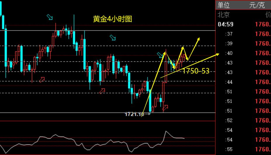 老拐：“国庆节不休市，全天正常交易”开盘黄金1752继续多不变
