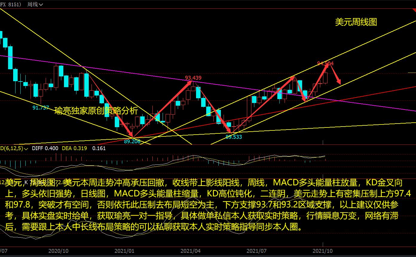 黄瑜亮：10-3周评美元强势承压回撤 白银触底反弹下周关键