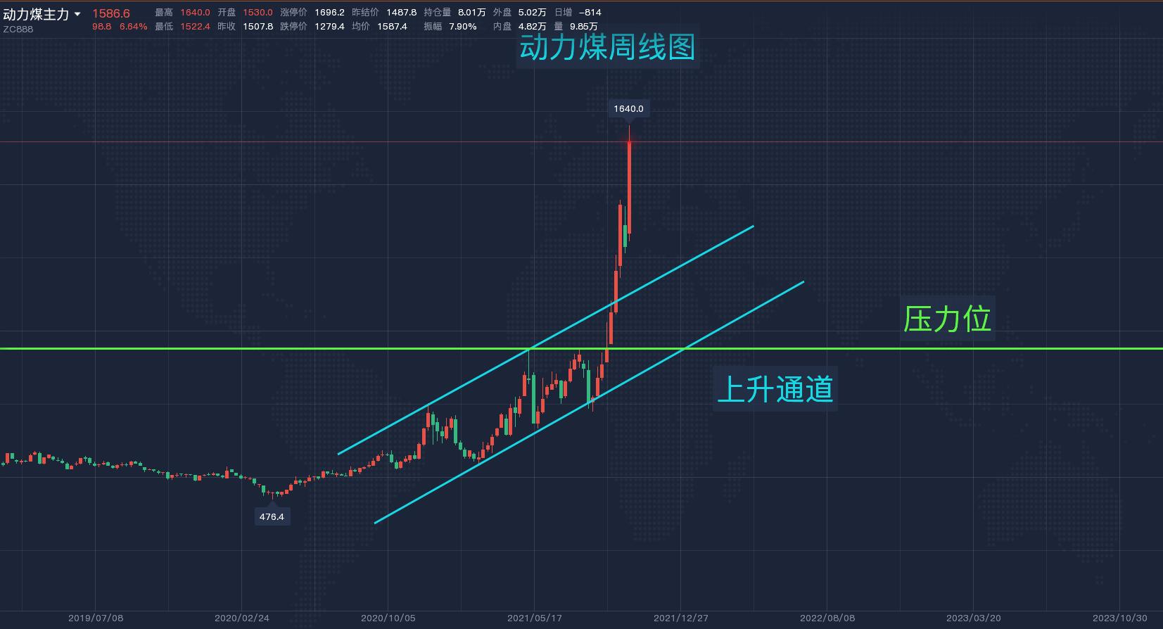 晋廷：动力煤表现异常强势的主要推动因素有哪些？