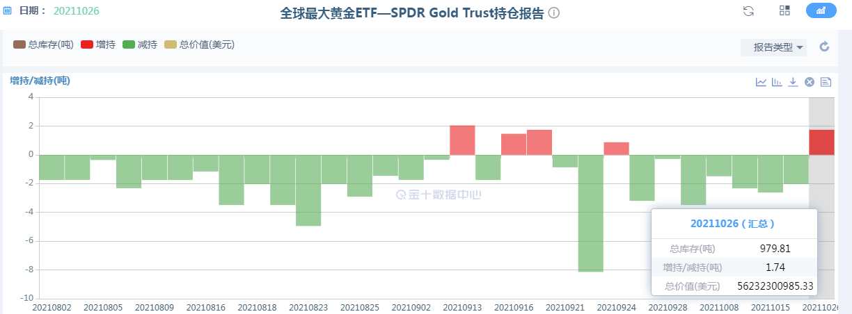 黄金测试关键支撑，等待到位接多！