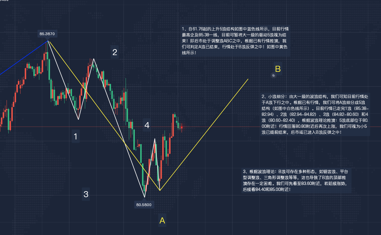 局部收启明星形态后,后续再收1个启明星形态,目前酝酿着上升三法形态
