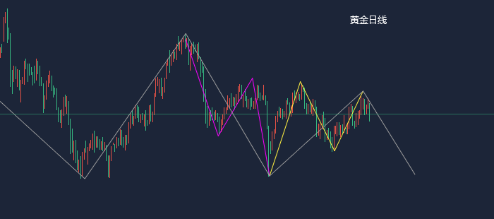 江沐洋：11.1黄金走势分析及期货原油操作建议，
