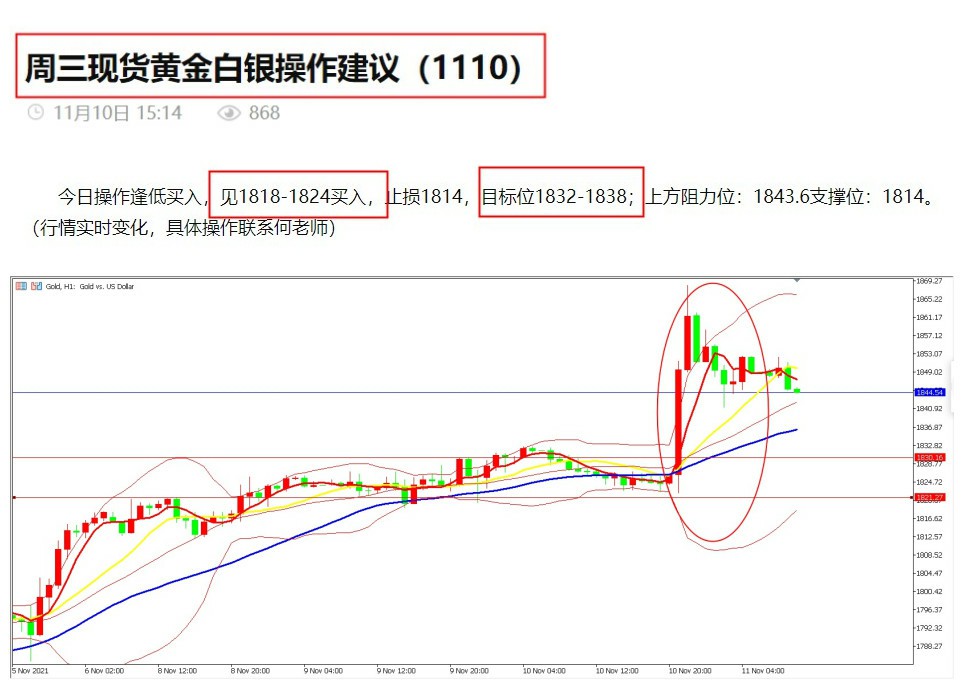 周四现货黄金白银操作建议（1111）