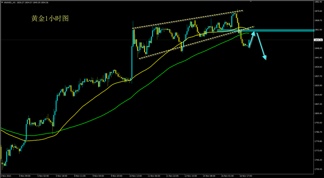 邓应海：黄金两周来最大日跌幅后坚守于1850 ！最新黄金走势分析