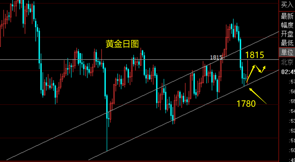 周五1790多，1800两次多收割最高上涨185，附下周开盘策略