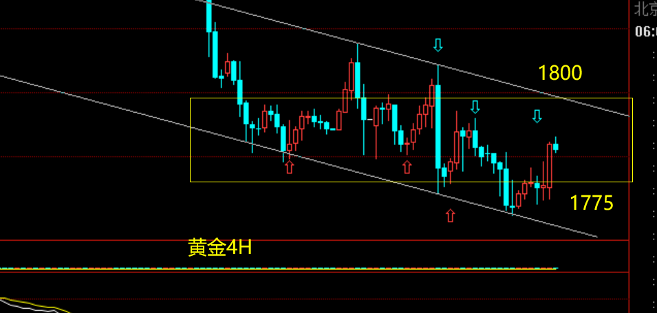 非农公开策略1778点位精准无比，附开盘黄金原油白银外汇策略