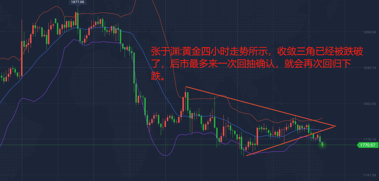 张于渊：12.10美国CPI公布在即 黄金继续小幅下挫，1780高空！原油出现调整需求，关注重点做空机会！