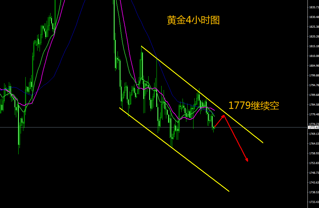 张钜楷：12.10实验数据公布一天后 美国扩大辉瑞加强针接种资格 白银期货22水平蛰伏，下周黄金原油到底怎么把握呢？