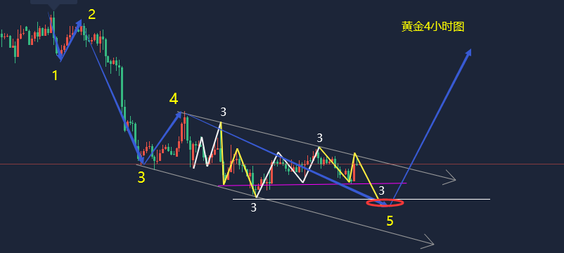 江沐洋：12.13周一黄金高空操作，调整还没结束，黄金最新走势分析