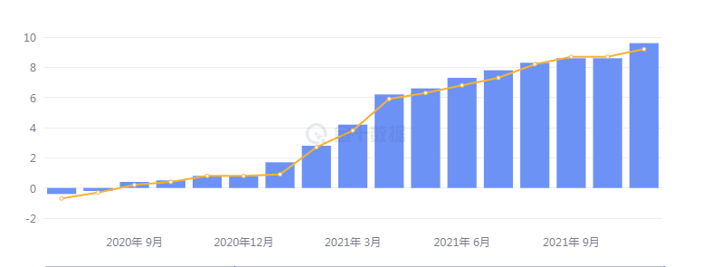 美国通胀再次爆表，黄金直奔1760