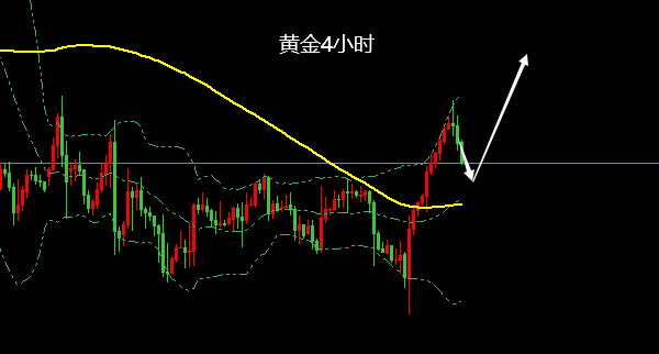 江沐洋：12.19黄金在线解个套，黄金下周多空走势操作建议