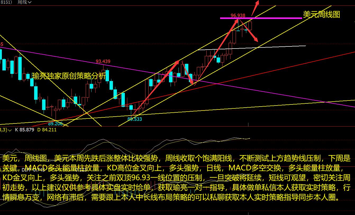 黄瑜亮：12-19美元高位震荡关注高点压制 白银双底支撑能否崛起？