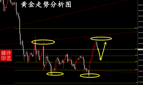 冷艺婕：12.20黄金周初震荡格局 原油空头如期