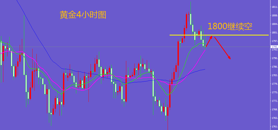 张钜楷：12.21黄金最新走势分析，后市多空布局及操作建议！1804空完美获利，早盘黄金原油最新操作布局及消息（黄金最新消息）