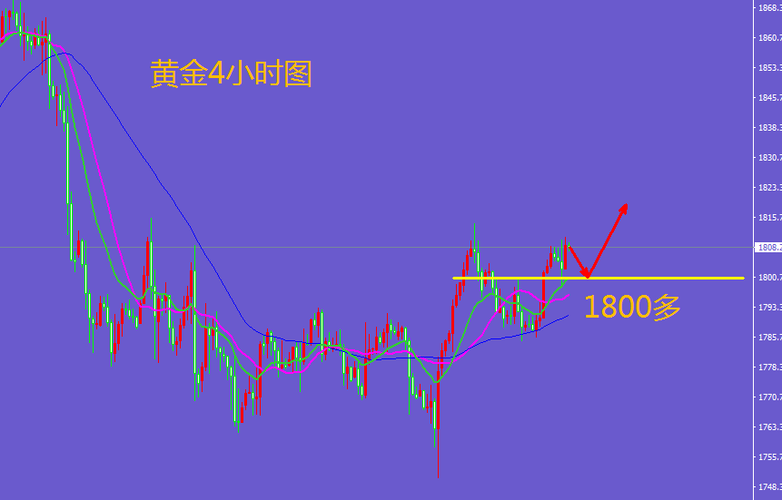 张钜楷：12.25黄金下周开盘不破1815开空布局，白银多空走势分析，操作建议，黄金下周最新布局及操作策略附解溢套