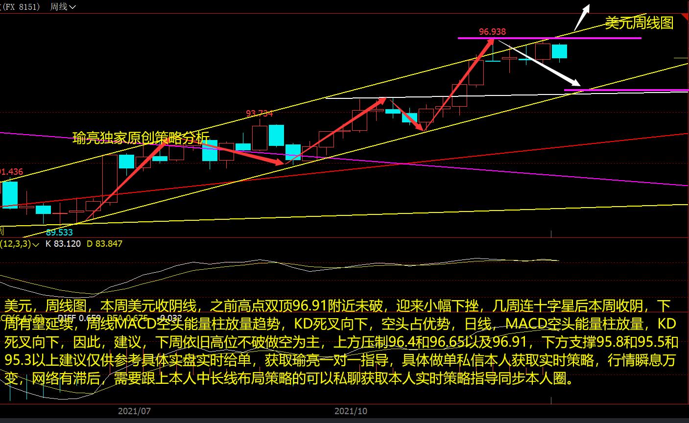 黄瑜亮：12-26周评美元承压走弱 白银如期延续多头强势
