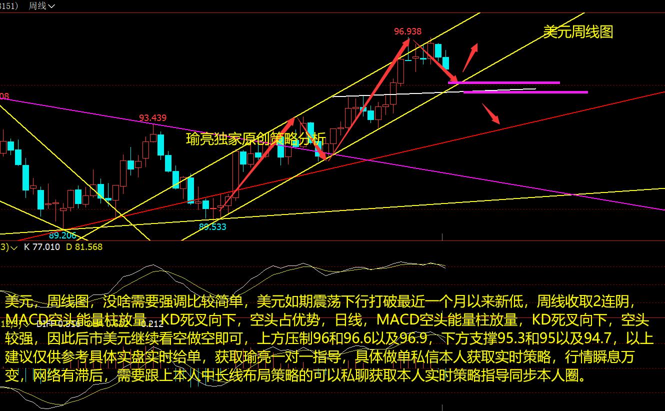 黄瑜亮：1-2周评美元如期承压下挫 白银大涨未来将延续