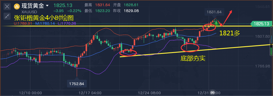 张钜楷：1.3黄金强势上涨，新年后空头还有希望吗？最新黄金走势分析。晚间黄金免费解多空单