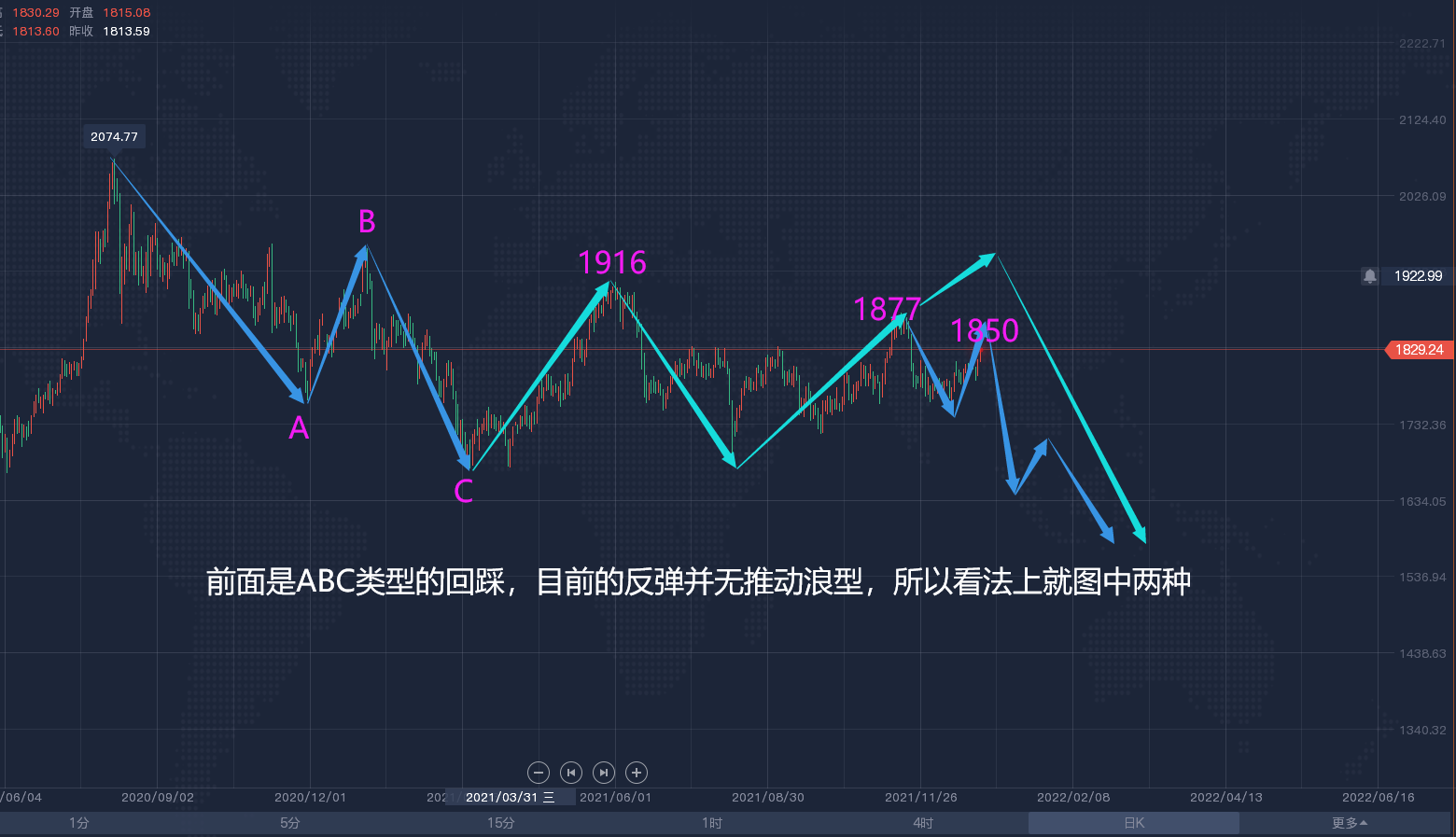 李钜溢：01.03黄金调整到位！晚间黄金走势分析