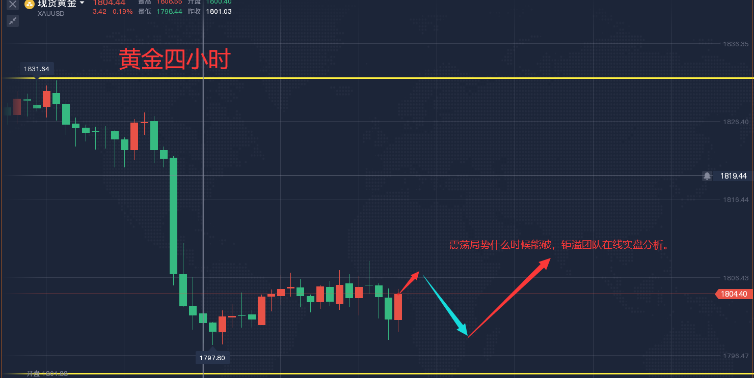 李钜溢：01.04黄金晚间行情趋势分析及黄金原油独家策略操作建议。